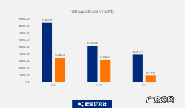 开始抓摸鱼的国美,真快乐?