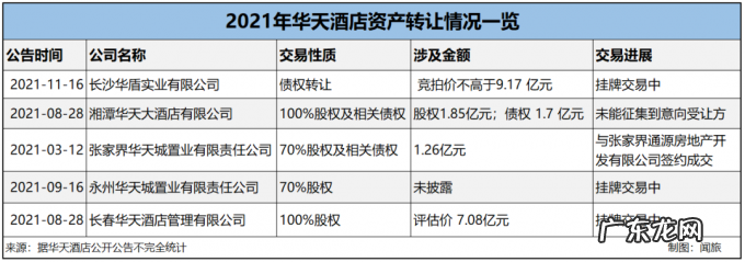 年过三十的华天酒店能否自我“革命”