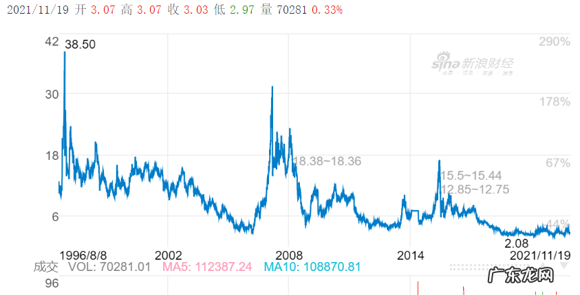 年过三十的华天酒店能否自我“革命”