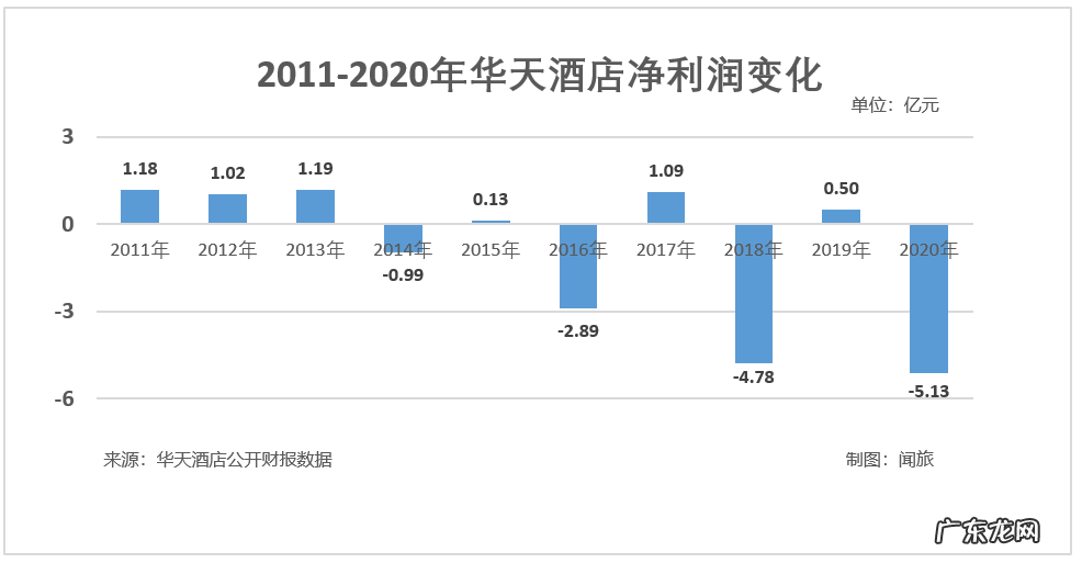 年过三十的华天酒店能否自我“革命”