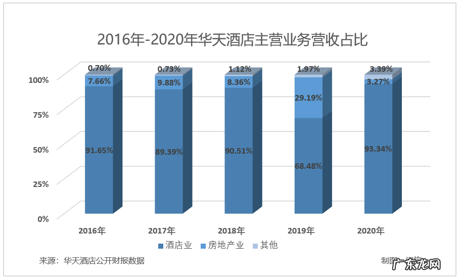 年过三十的华天酒店能否自我“革命”