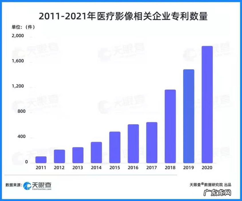 智慧医疗科技的B面:无隐私不健康?