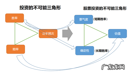 怎么获得赚钱的“节奏感”?