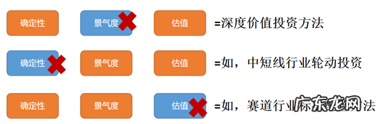 怎么获得赚钱的“节奏感”?