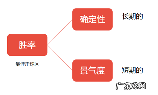 怎么获得赚钱的“节奏感”?