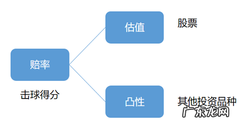 怎么获得赚钱的“节奏感”?