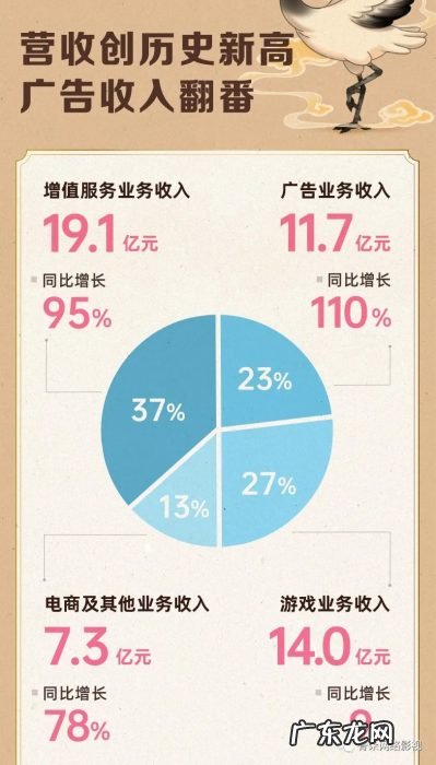 股价下跌,市场不买视频平台的账了?