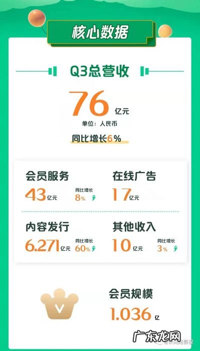 股价下跌,市场不买视频平台的账了?