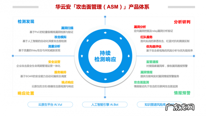 36氪首发|从漏洞管理升级至攻击面管理,“华云安”完成亿元A+轮融资