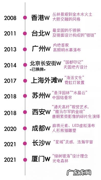 潮牌酒店,如何在潮流文化的巨浪中新生