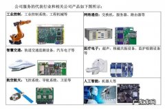 七个华为前同事创办，押注PCB设计细分赛道，一博科技差异化打法奏效了？ | IPO观察