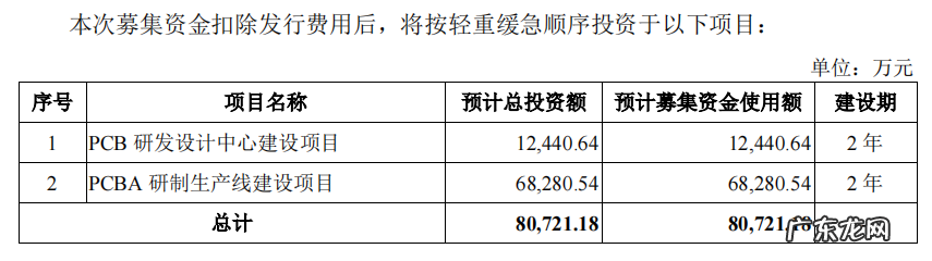 七个华为前同事创办,押注PCB设计细分赛道,一博科技差异化打法奏效了? | IPO观察