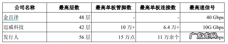七个华为前同事创办,押注PCB设计细分赛道,一博科技差异化打法奏效了? | IPO观察