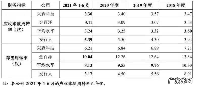 七个华为前同事创办，押注PCB设计细分赛道，一博科技差异化打法奏效了？ | IPO观察