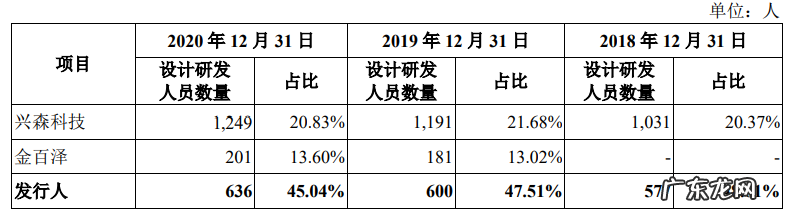 七个华为前同事创办,押注PCB设计细分赛道,一博科技差异化打法奏效了? | IPO观察