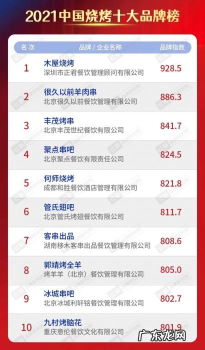 全国门店数突破34万,烧烤品类还能怎么玩?