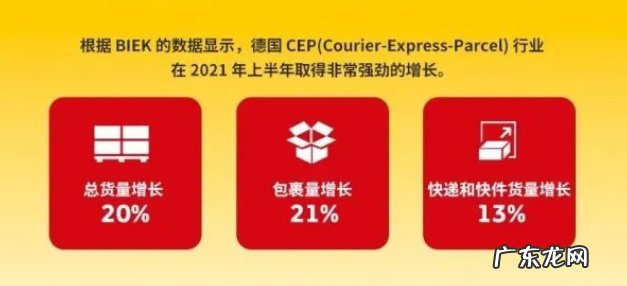 BIEK：德国B2C包裹11月-12月预计将达4.45亿件