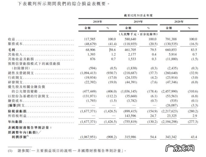 嘀嗒出行急需新故事