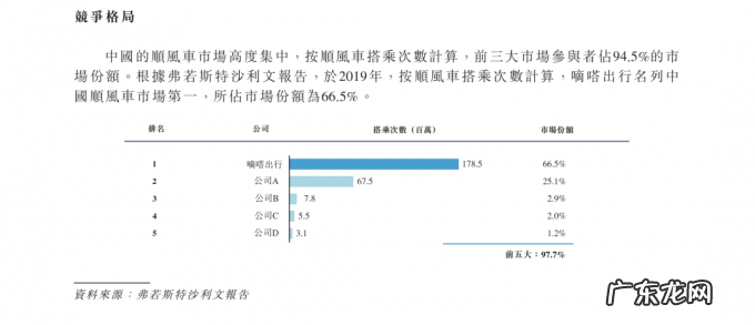 嘀嗒出行急需新故事