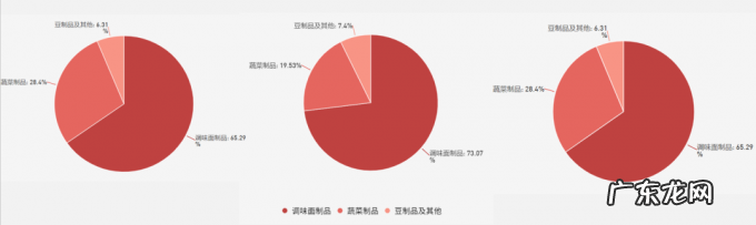 “五毛”辣条卖出600亿估值:毛利率高过地产商,腾讯红杉“撑腰”