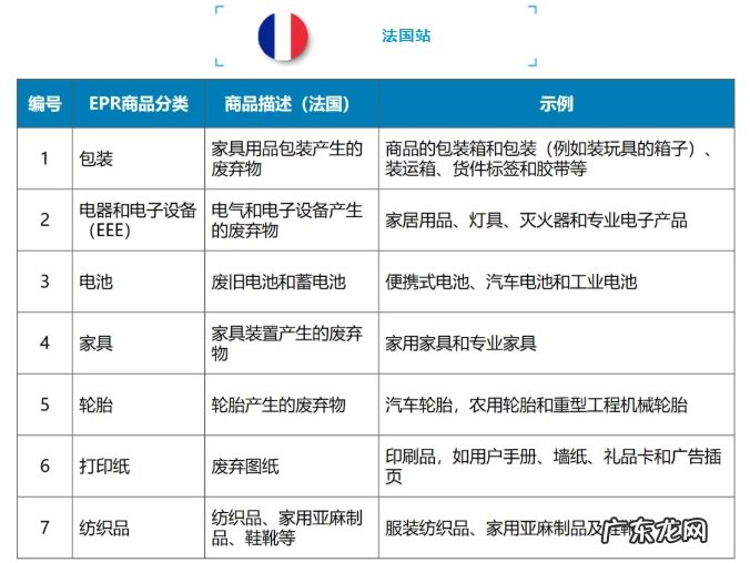 EPR 亚马逊德国、法国站卖家明年起需确保生产者责任延伸合规