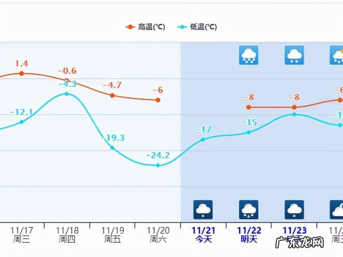 东北又迎特大暴雪,新增积雪30cm,或形成坐冬雪,东北虎会受灾吗?