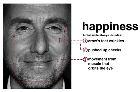 这个AI能捕捉面部肌肉信号，判断你是否说谎，准确率达73%，但你相信测试结果吗？