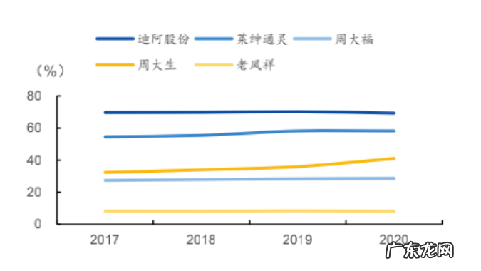 贩卖真爱，DR钻戒翻车了