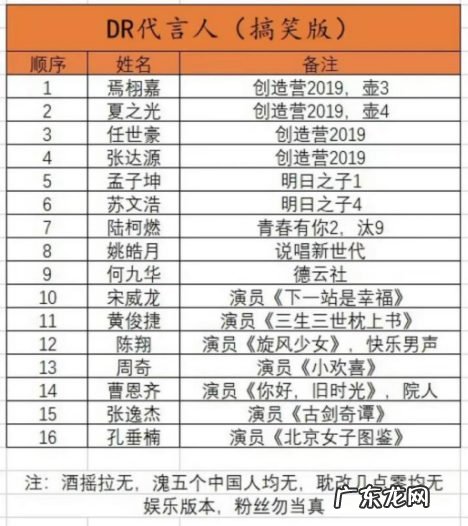 贩卖真爱,DR钻戒翻车了