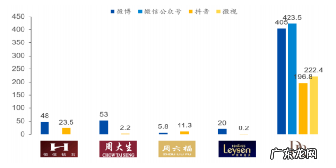 贩卖真爱,DR钻戒翻车了