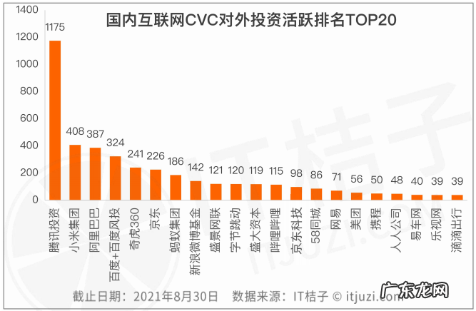 我,创业者,被CVC骗了