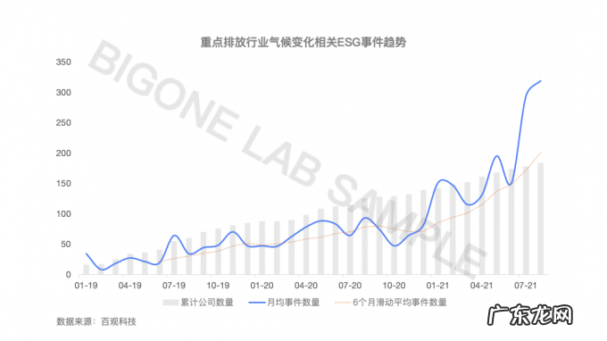 五大重点排放行业上市公司响应双碳目标实践分析