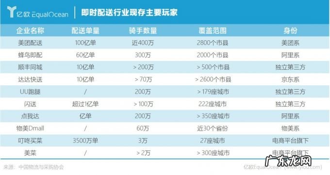 送1单亏1块,顺丰同城“流血”上市