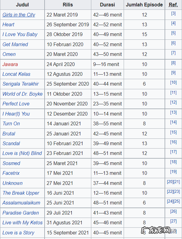 Vidio融资1.5亿美元,印尼流媒体和泛娱乐竞争格局到底如何