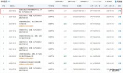 每日优鲜公开“数据处理任务详情页面展示方法”专利