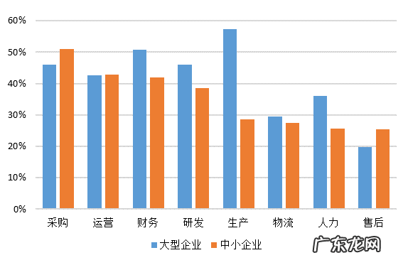 “偏爱”中小企业的,不止北交所
