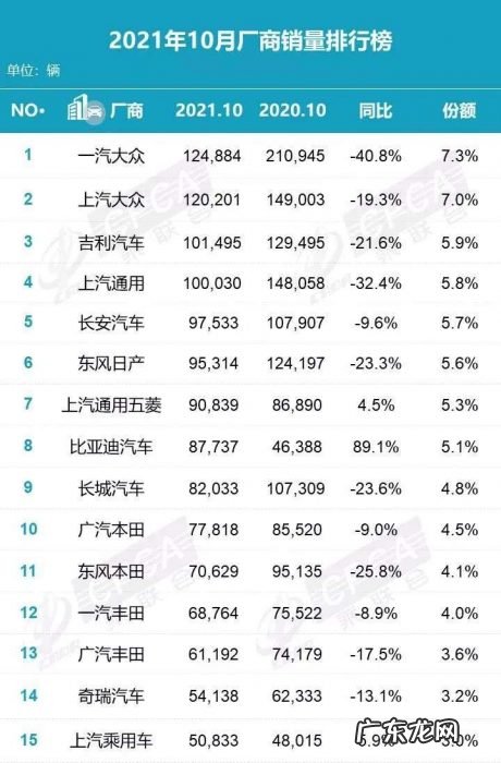 东风“告别”悦达起亚，合资汽车为什么跑不动了？