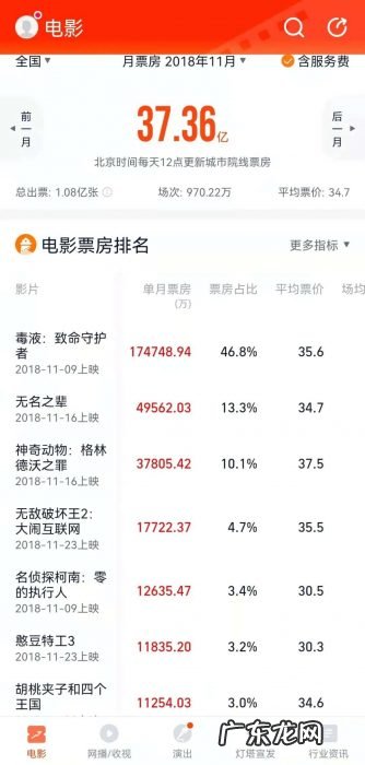 每年50部过亿国产片,谁的机会?