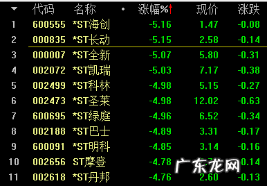 牛股频出的ST板块现多股跌停，发生了什么？