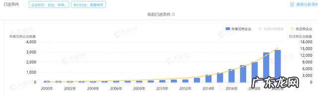 智慧城市的长坡上,平安、华为、阿里、腾讯的“雪球”还要滚多久?