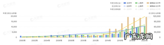 北京成了“新餐饮荒漠”?