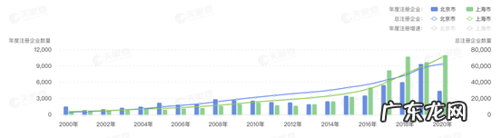 北京成了“新餐饮荒漠”?