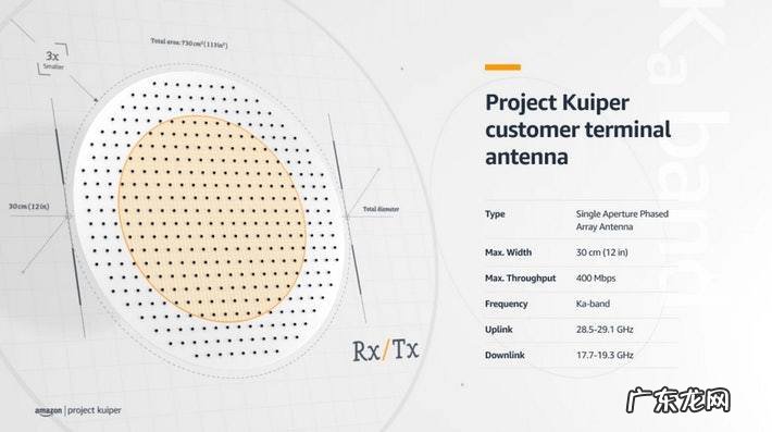 亚马逊将推出ProjectKuiper卫星互联网服务