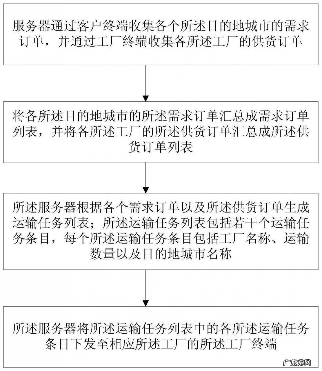 哈啰出行“一种物流规划方法”专利授权可全局优化物流成本