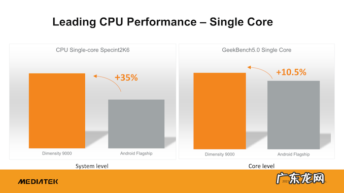 联发科称天玑9000性能媲美iPhone 13/Pro的A15