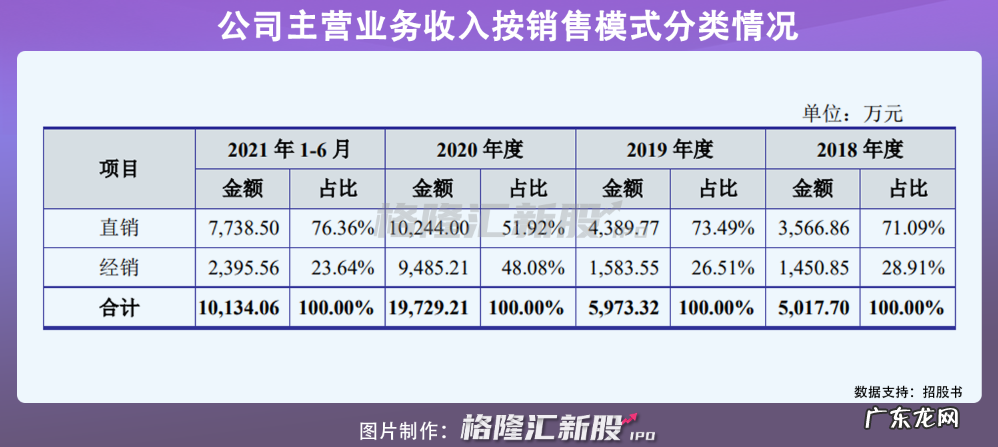 晶华微闯关科创板:依赖医疗健康SoC芯片,2020年净利润暴增8倍