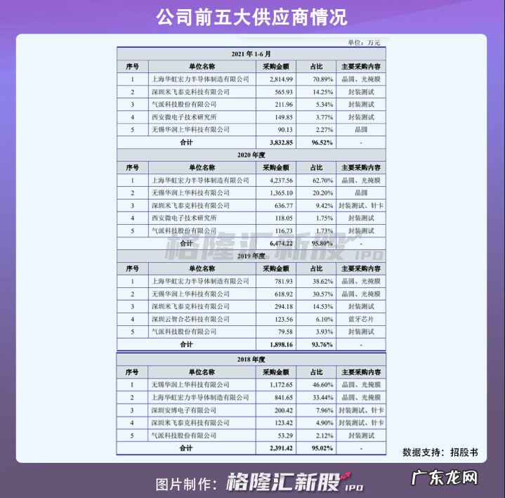 晶华微闯关科创板:依赖医疗健康SoC芯片,2020年净利润暴增8倍