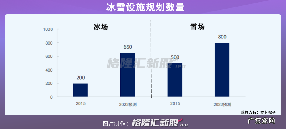 资本扎堆,网红安利,滑雪生意却好难做