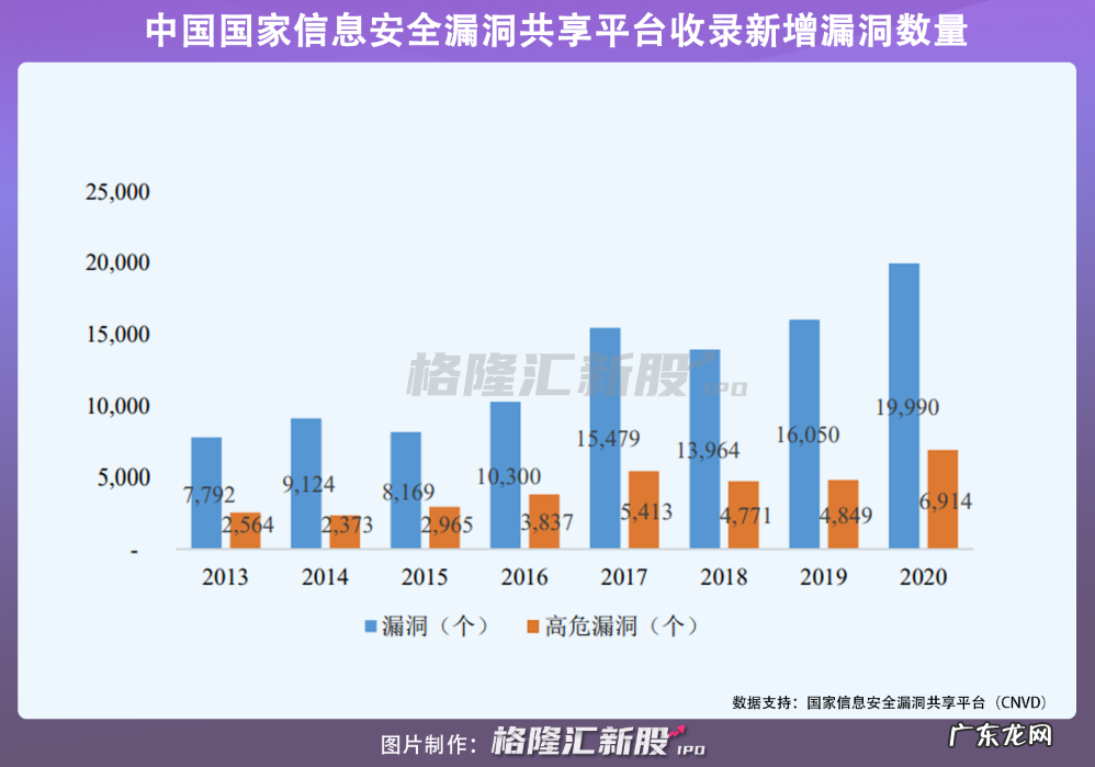 网络安全公司联软科技拟科创板上市，去年营收2亿元