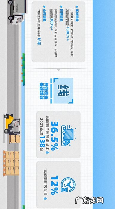 顺心捷达双11战报：累计货量峰值同比2020年上升31%